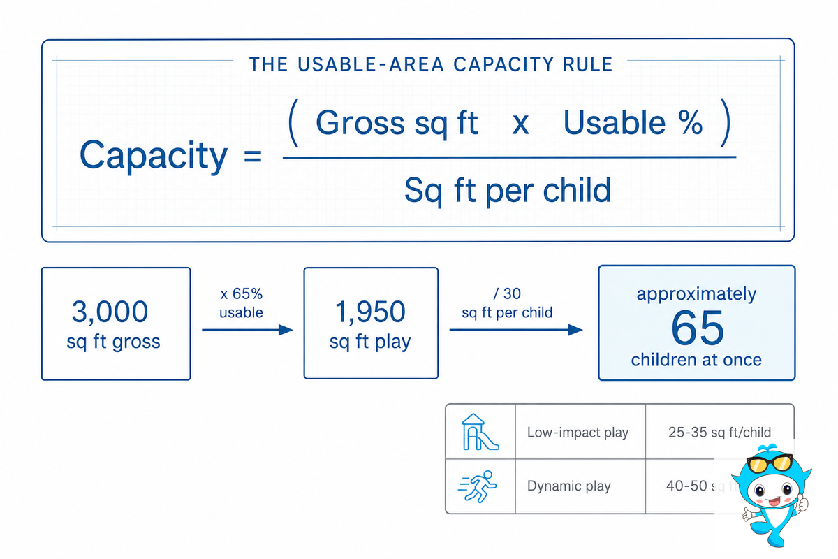 How Much Space Do You Need? Sizing a Layout by Square Footage and Capacity — Didi Land