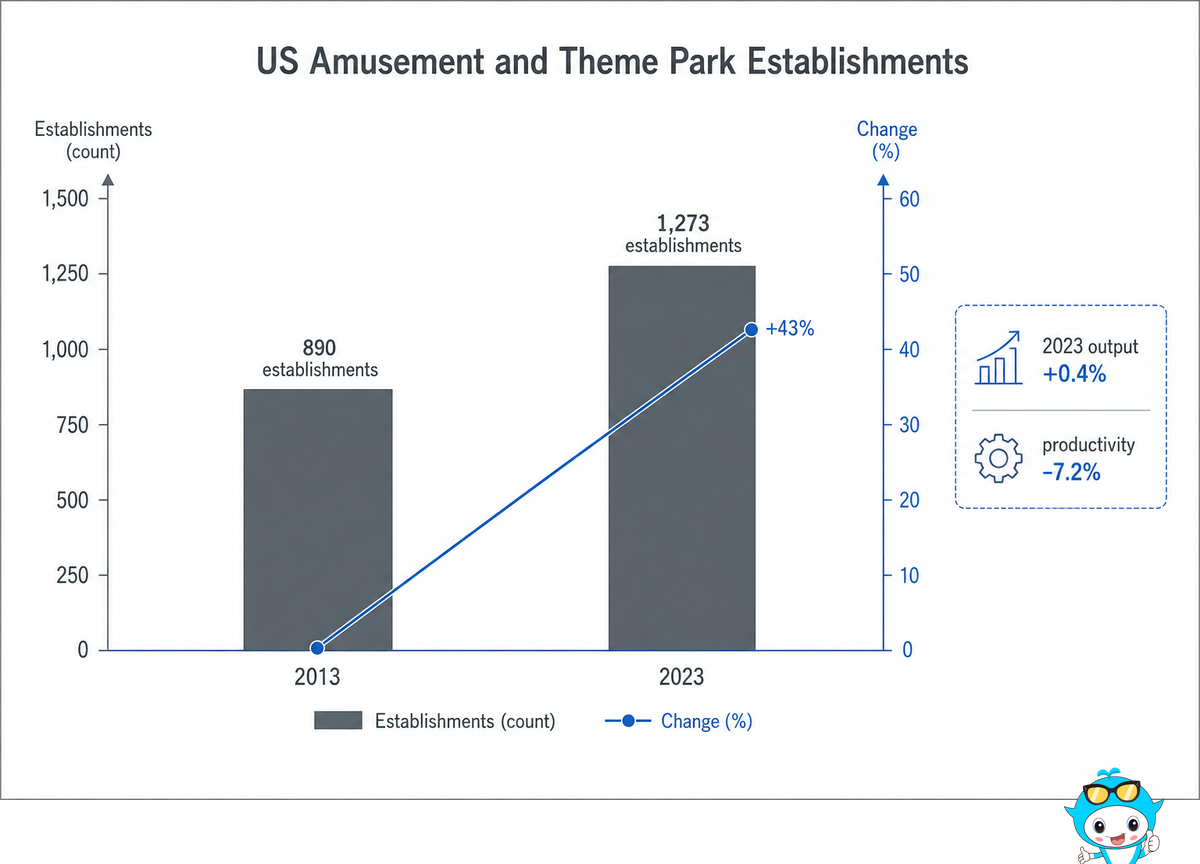 Industry Outlook: What's Changing in the Trampoline Park Business — Didi Land