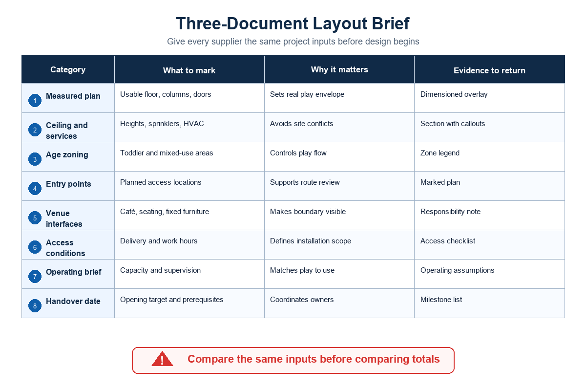 Start with the 3-Document Layout Brief, not a product gallery — Didi Land