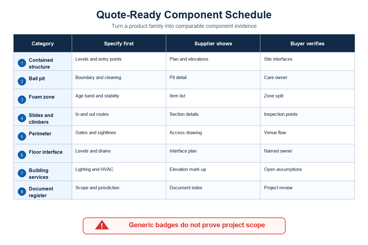 Turn the layout brief into a commercial soft-play specification — Didi Land