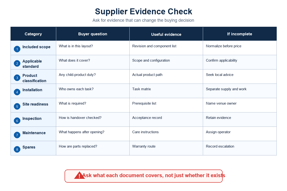 Supplier checks: ask for evidence that changes a buying decision — Didi Land