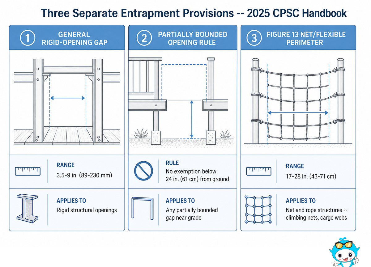 Net and Rope Entrapment: The 24-Inch Rule and the Figure 13 Probe Spec — Didi Land