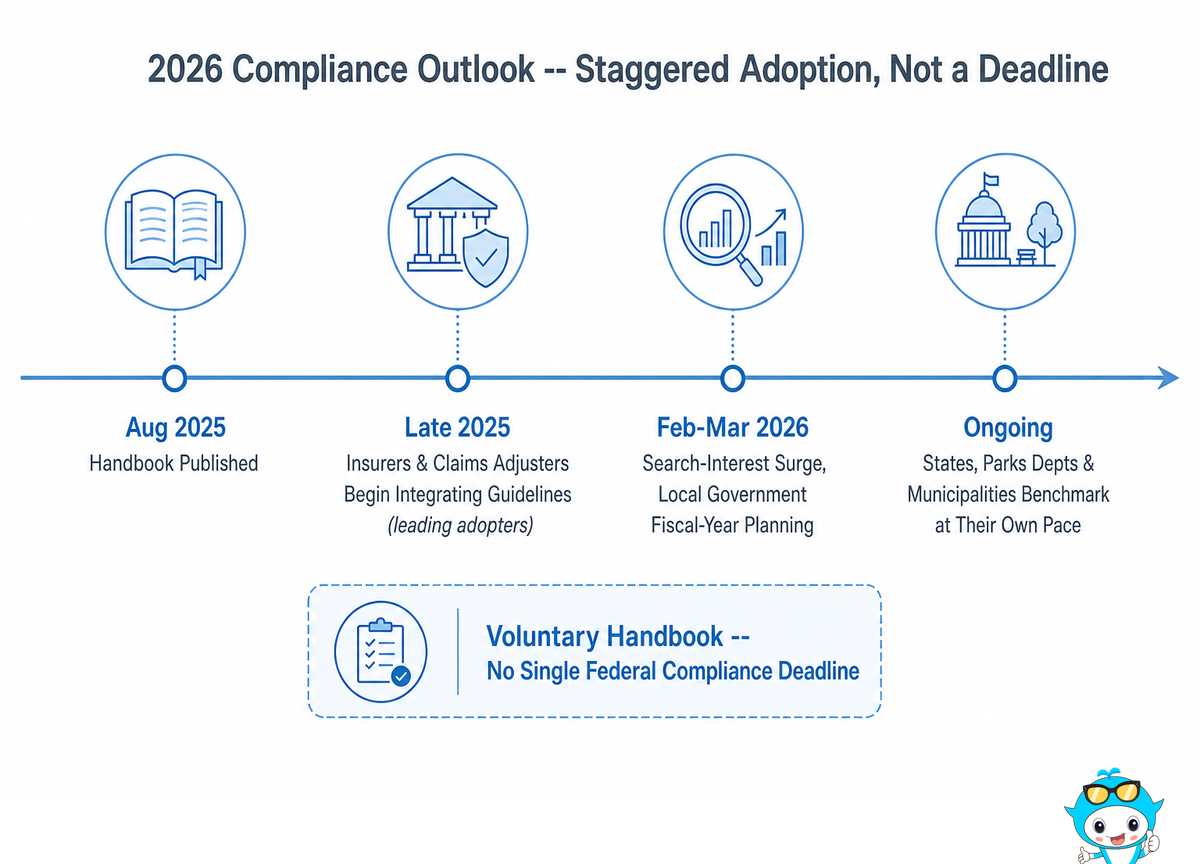What's Next: 2026 Compliance Outlook — Didi Land