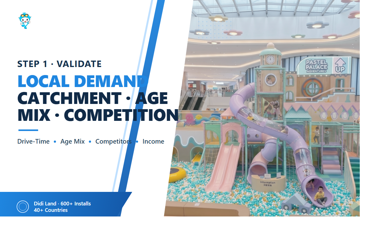 Step 1: Validate Demand and Choose Your Business Model — Didi Land