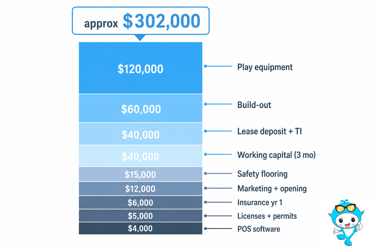 Step 3: Budget Your Startup Costs (Pre-Opening Capital Ledger) — Didi Land