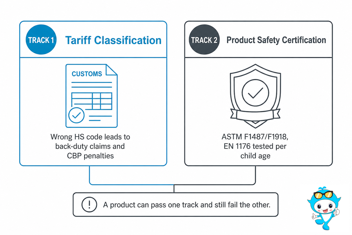 Classification Risk: What Happens If Your HS Code Is Wrong — Didi Land