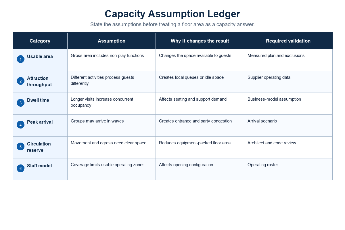 Size Capacity, Queues, and Circulation With Stated Assumptions — Didi Land