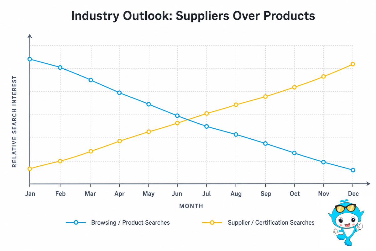 Industry Outlook, Why Buyers Are Searching Suppliers More Than Products in 2026 — Didi Land