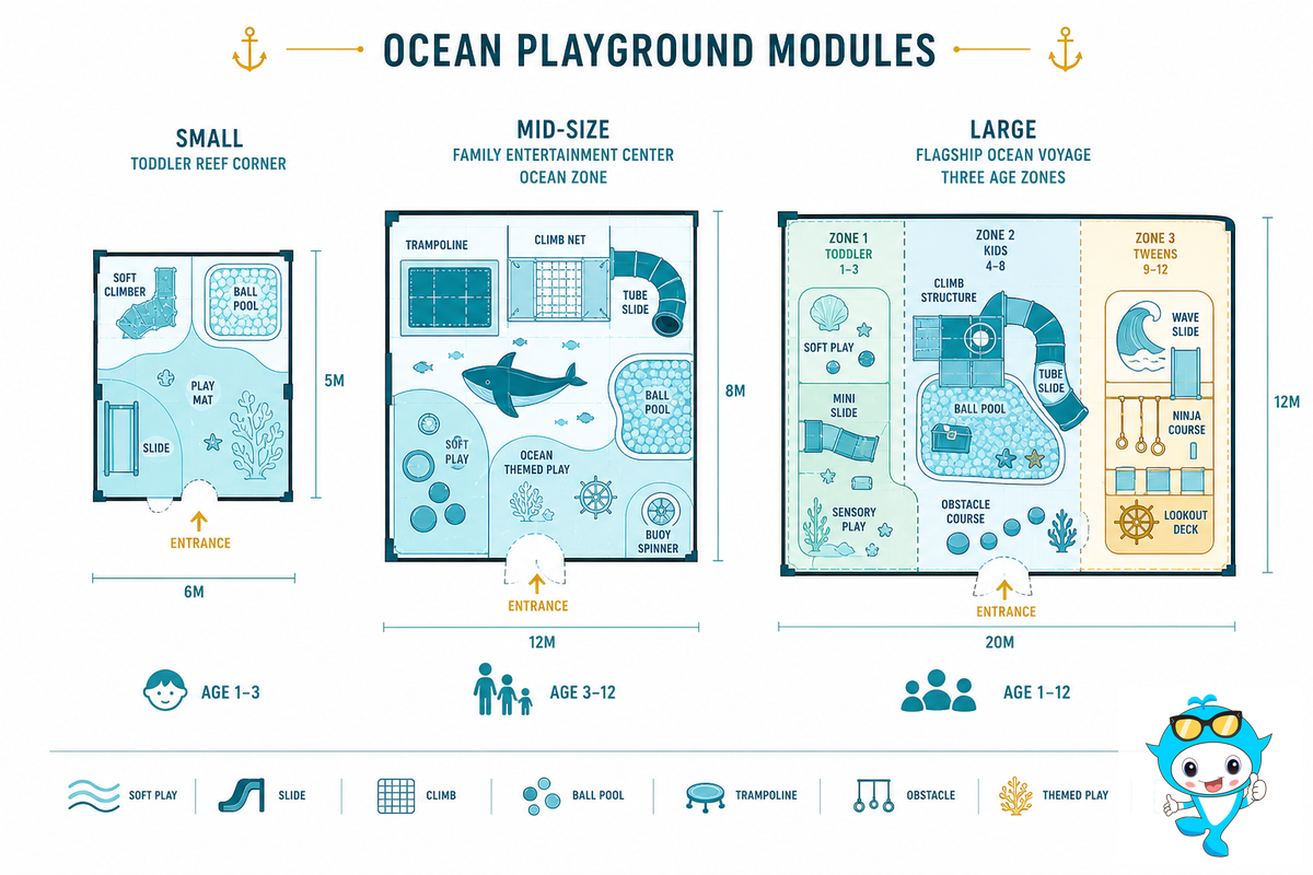 Ocean Design Ideas by Space: From a 30 m² Corner to a Flagship — Didi Land