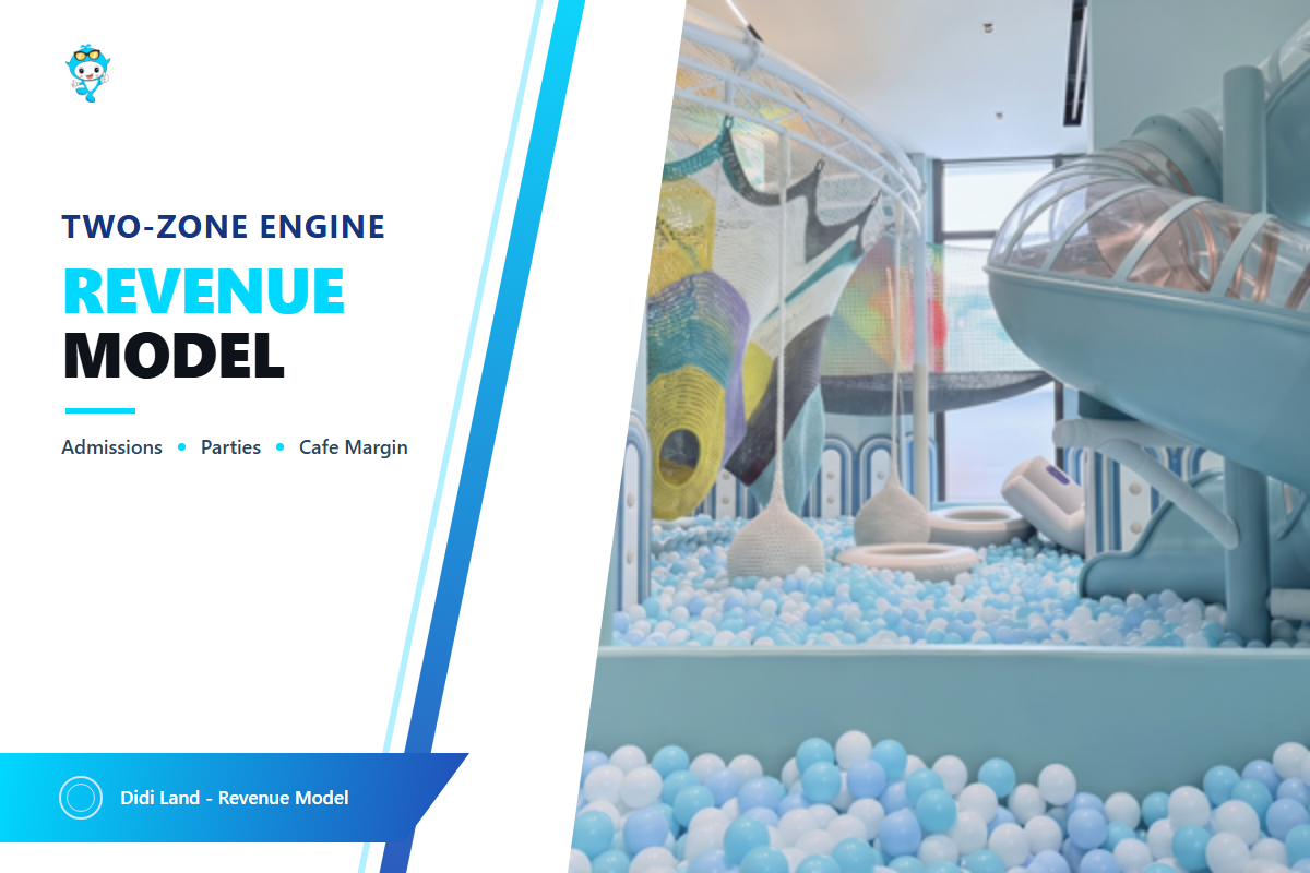 The Play Cafe Revenue Model: Admissions, Memberships, Parties, and the Cafe — Didi Land