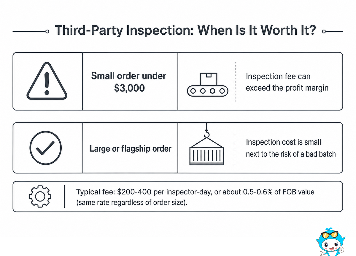 Certification and Third-Party Inspection: When to Bring in an Inspector — Didi Land