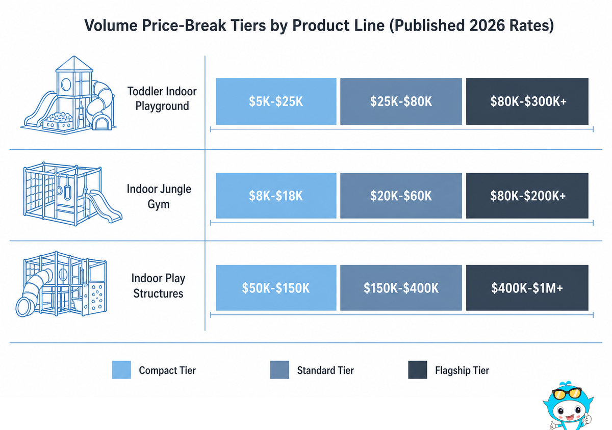 Volume Price-Break Tiers: What Bulk Pricing Actually Looks Like