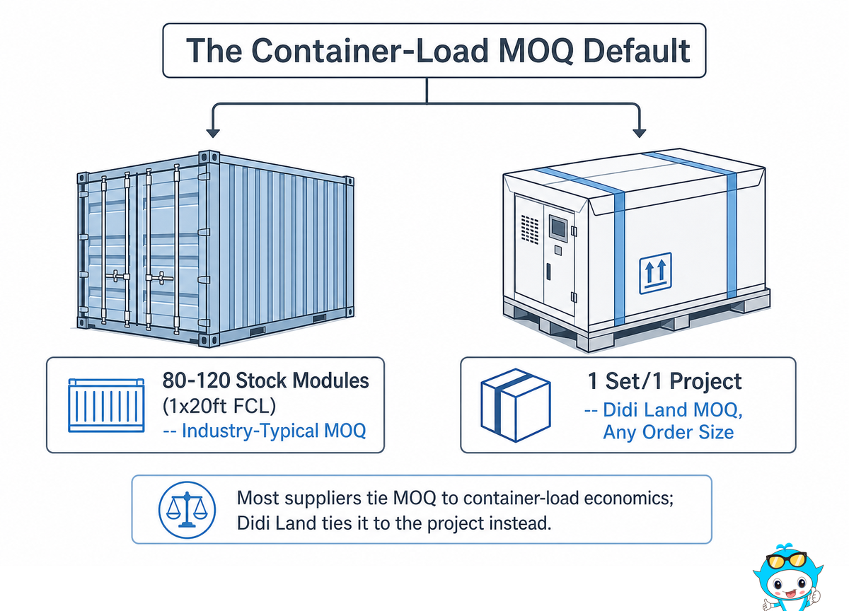 The MOQ Reality: Why 