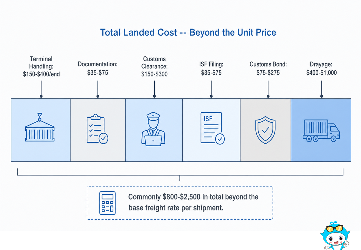 Total Landed Cost: What Bulk Buyers Miss Beyond Unit Price