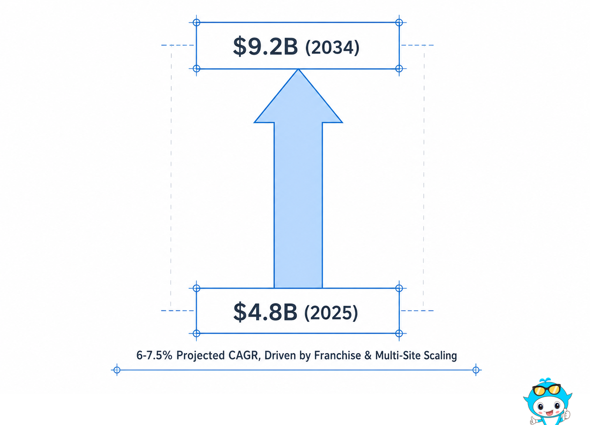 Where Bulk Soft Play Demand Is Headed