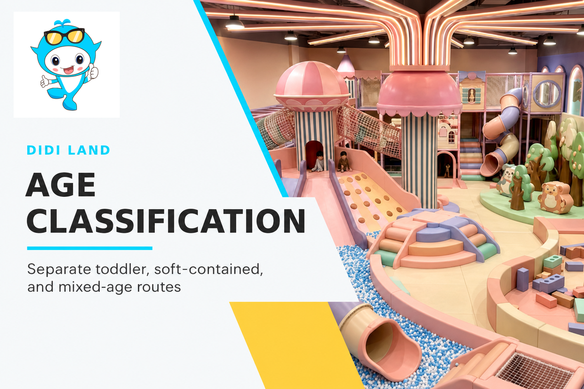 Age classification poster for toddler and soft-contained indoor playground planning