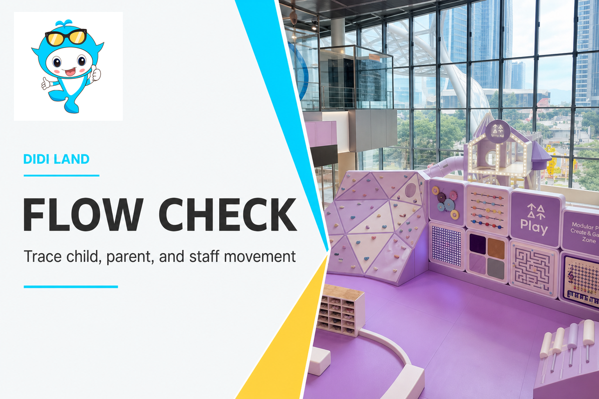 Flow check poster for indoor play area circulation planning