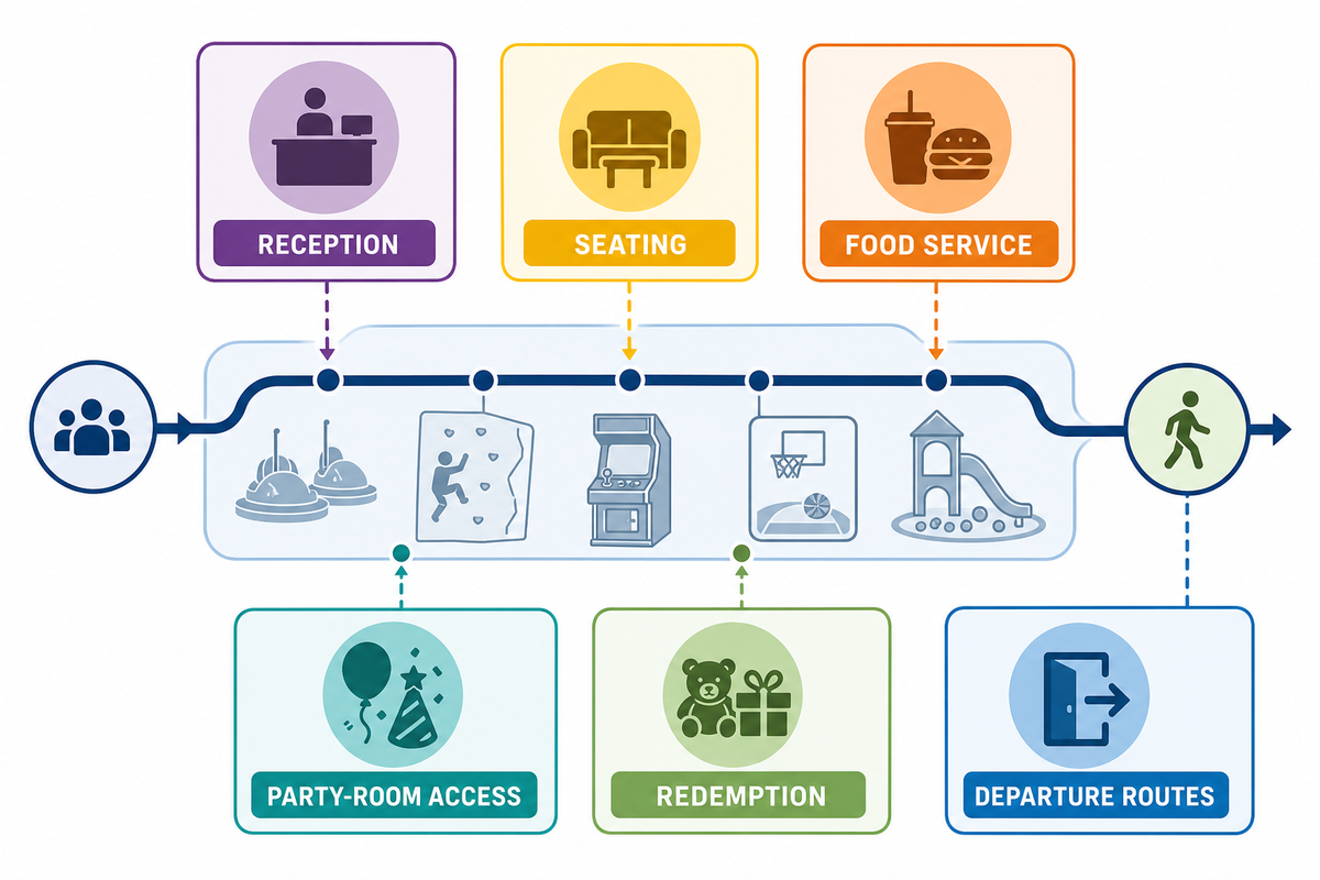 Design Support Spaces as Part of the Experience, Not Leftover Area