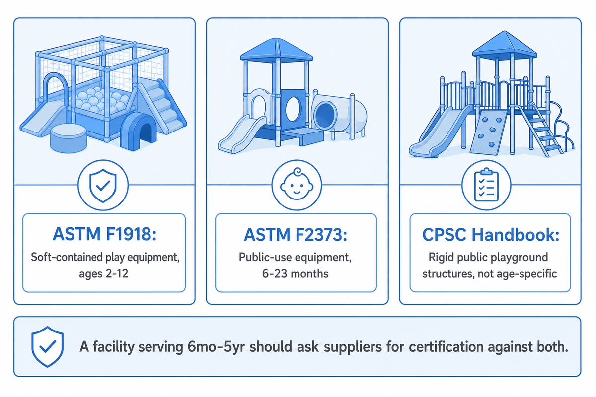 Designing a Safe Indoor Sensory Play Zone: Standards Buyers Should Know — Didi Land