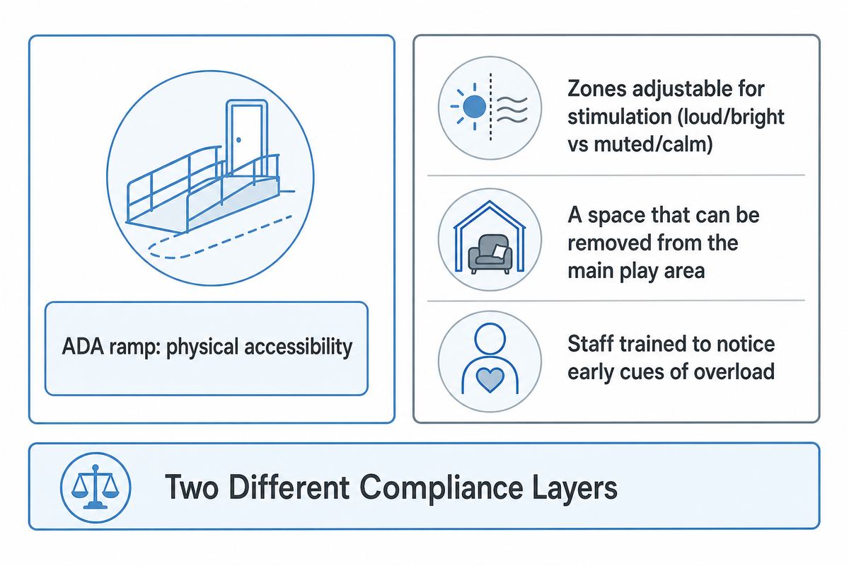 Designing for Sensory Processing Needs: Inclusive Play Zones — Didi Land