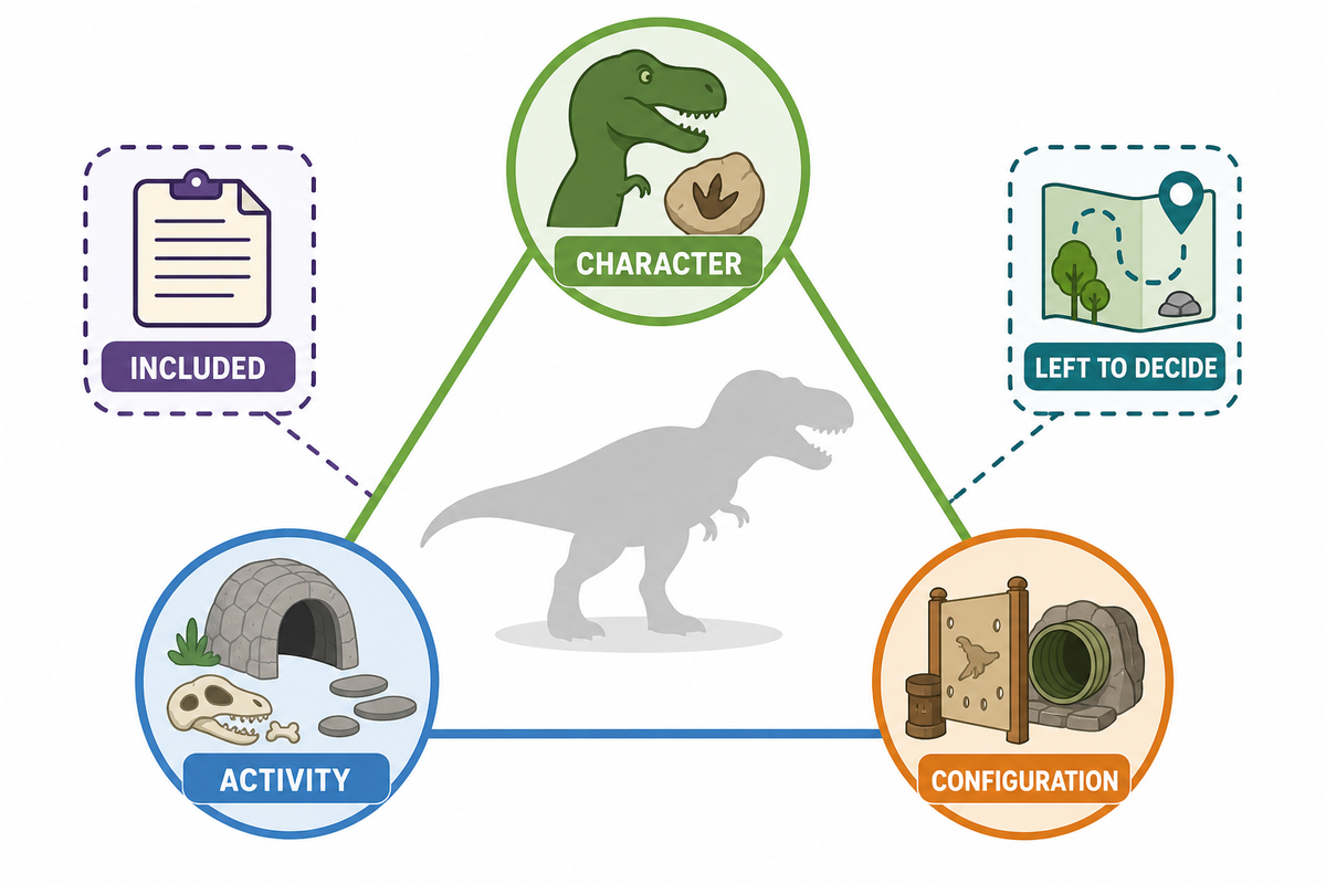 What makes dinosaur playground equipment custom? — Didi Land