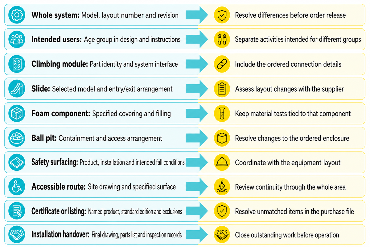 Drawing-to-Report Crosswalk ties ordered items to revisions, evidence and release decisions; editorial synthesis.