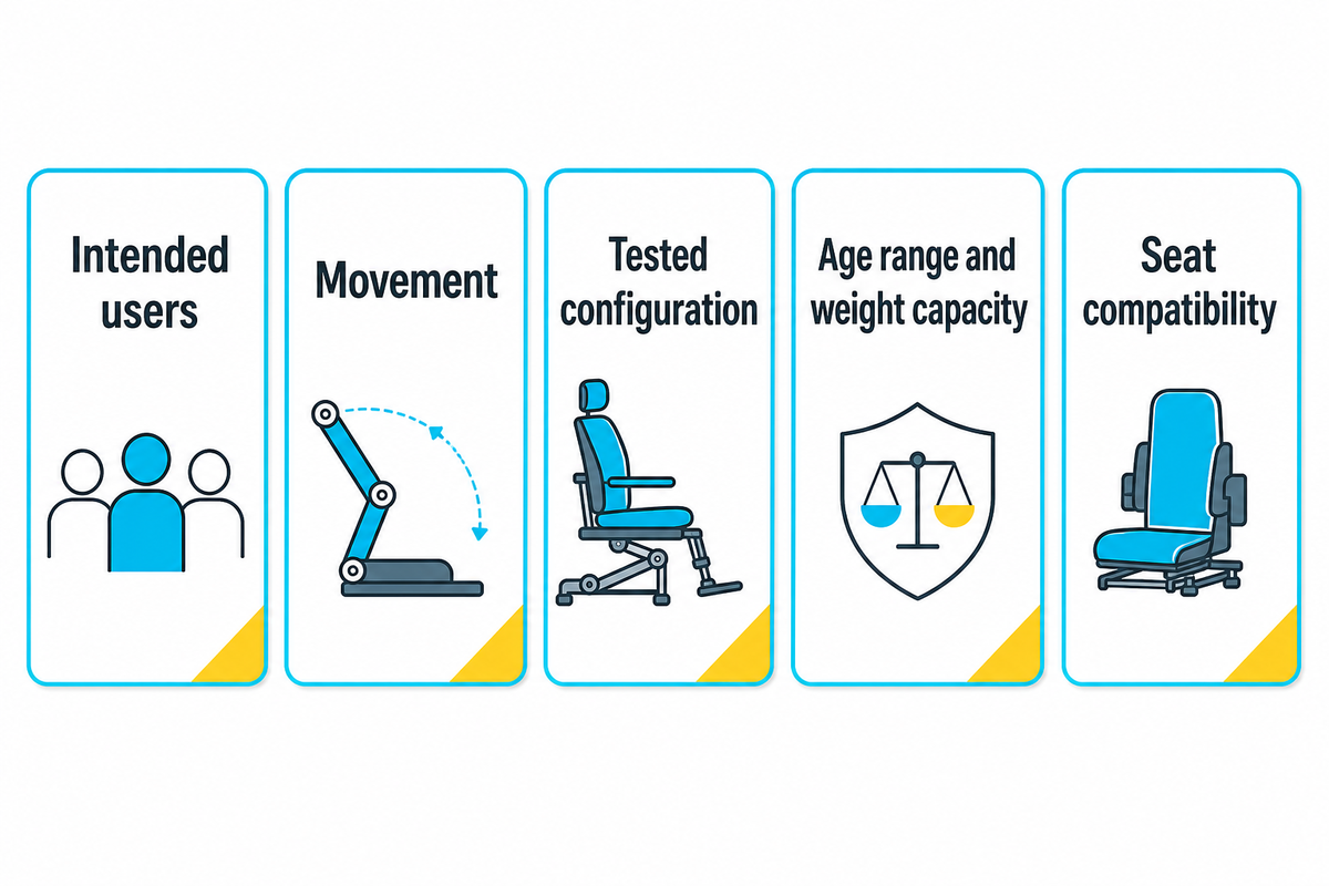 Select swing users, movement and tested configuration before frame details — article synthesis of CPSC and ASTM scopes.
