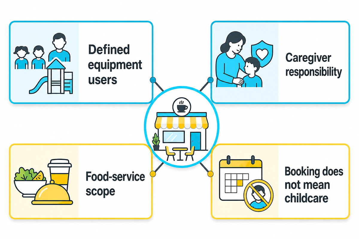 Define users, caregiver duty, food scope and bookings before buying; article operating-model synthesis.