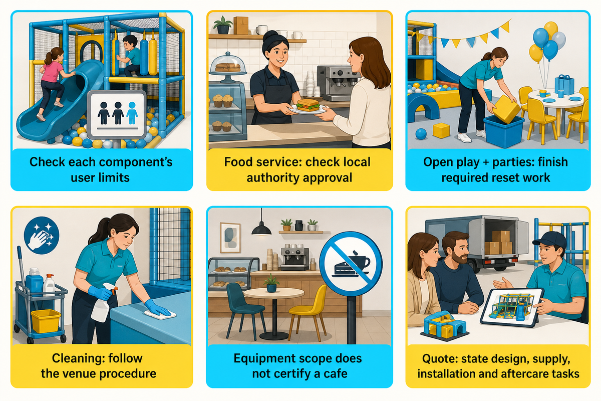 Check component limits, local food approval, reset work and quote scope; article FAQ synthesis.
