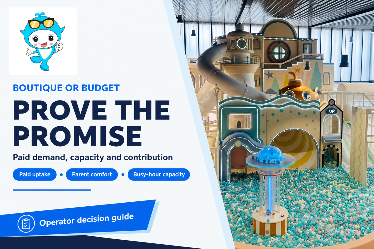 Commercial indoor playground with boutique positioning decision cues