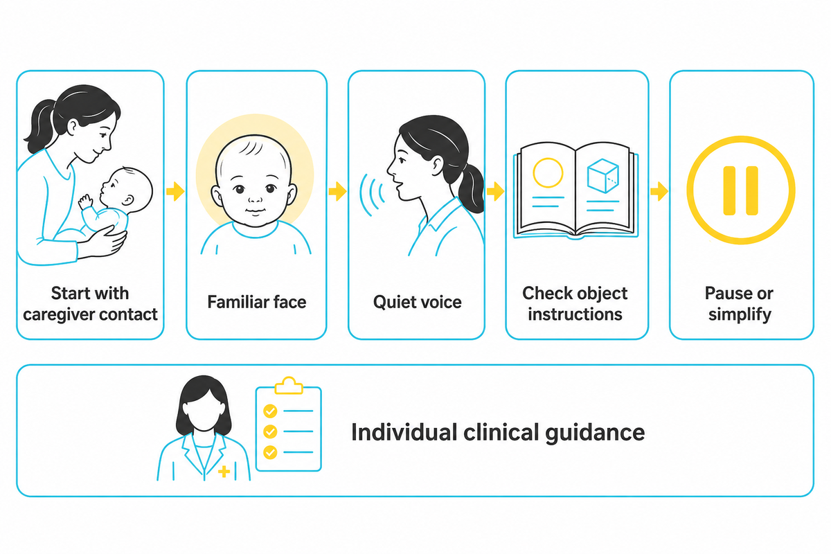 Start with caregiver face and voice, observe interest and follow individual infant guidance (Head Start, AAP).