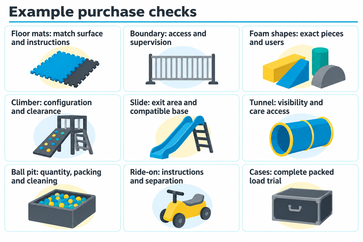 Nine component checks pair soft-play items with layout, user, care and packing conditions; purchasing framework.