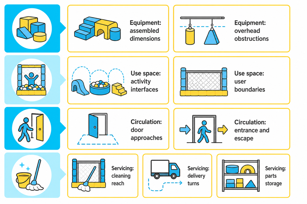 Map the whole room — planning actions drawn from the article; confirm the actual venue requirements.